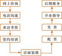沁諾凈水器 植根深圳創新熱土，借力環球經貿網絡連接全球