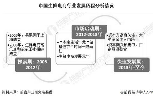2020年中國生鮮電商行業(yè)投融資現(xiàn)狀分析 投資市場日趨理性，融資規(guī)模超70億元，從事非融資性擔(dān)保
