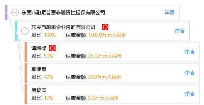 東莞市融順普惠非融資性擔(dān)保
